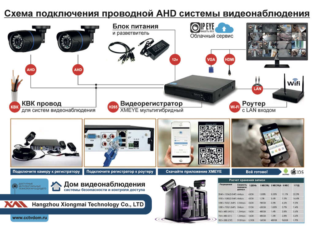 картинка Полный комплект AHD видеонаблюдения на 4 камеры 5мП (KIT4AHD100W5MP) от магазина Дом Видеонаблюдения (CCTVdom)